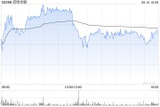 北流大摩：列康龙化成为中型CRO/CDMO首选股 长期看好昭衍新药和泰格医药