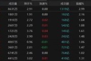 北流热点轮动加快！沪指冲击3400点未果，原因为何？