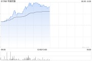 北流中国同辐持续上涨逾12% 近日氟[18F]贝他嗪注射液启动III期临床试验