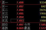 北流快讯：黄金ETF(518880)涨0.93% 成交额29.2亿