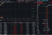 北流算力硬件股集体走强，新易盛涨6%创阶段新高，创业板人工智能ETF放量拉升逾2%！英伟达重回全球市值榜首