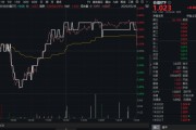 北流高股息压舱石发力，银行、保险携手护盘！机构高呼：核心资产或将回归！