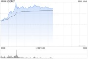 北流连连数字盘中一度涨超78% 香港稳定币条例正式成为法例