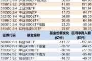 北流调整就是机会！年内超700亿资金借道ETF进场扫货，这些板块最被看好（附名单）