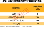 北流上交所重磅，“沪市小盘”指数上新！机构高比例持股名单曝光