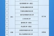 北流新增印尼 中国240小时过境免签政策适用国家扩展至55国