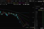 北流000584，退市！下个月正式摘牌！