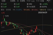 北流人人乐6月13日进入退市整理期，去年营收降49%、关闭45家门店