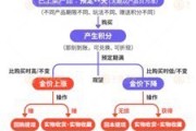 北流浙江永坤黄金暴雷 投资者：媳妇马上要和我离婚了