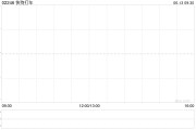 北流快狗打车拟1192.26万港元收购必事达资讯科技100%股权
