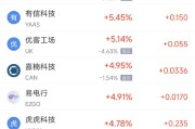 北流周二热门中概股涨跌不一 台积电涨2.64%，理想汽车跌3.57%
