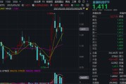 北流主题概念大爆发，金融科技ETF单月跑赢大盘！“信创+AI+出海”有望驱动板块增长