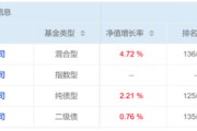北流危机延续4月份募集的贝莱德债基遭冷遇无奈延期