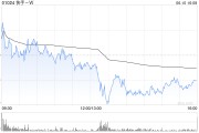 北流东方证券：维持快手-W“买入”评级 目标价74.58港元