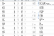 北流下课！光大证券副总裁