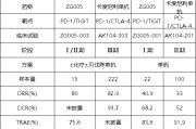 北流泽璟制药ZG005两项研究入选口头报告 单药二线治疗宫颈癌数据优于卡度尼利单抗 | 2025ASCO