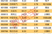 北流605099，最强“苏超”概念股提示风险！一周主力撤离多只产业龙头
