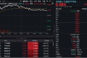 北流逆市涨逾1%！创业板人工智能一枝独秀！算力又迎新催化，CPO概念股应声大涨，天孚通信飙升10%