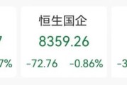 北流突发“深V”！一股更狂飙近80%