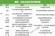 北流牟一凌离职民生！国联民生最全高管分工出炉