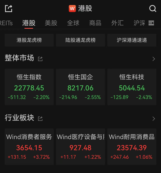 亚太市场全线下跌，港股调整，连连数字(🔂)大涨超60%