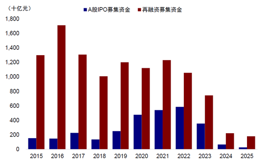 中金：A to H上(📿)市浪潮影响有多大？