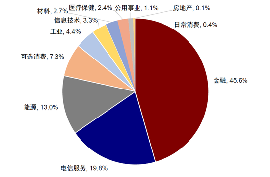 中金：A to H上市浪潮(🈯)影响有多大？