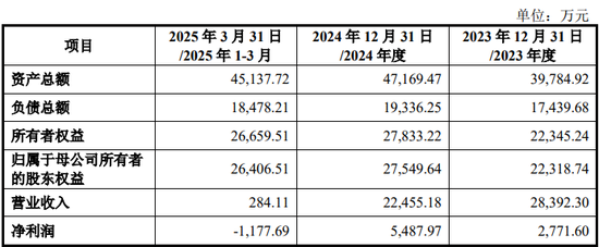 慈星股份拟购(♌)买顺义科技75%股份，股票复牌