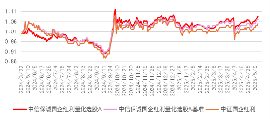 投红利，为什么要(🅰)选国企？