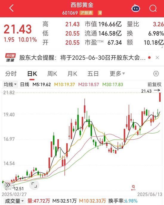 刚刚，集体大涨！机构(🛑)预测业绩高增长名单出炉