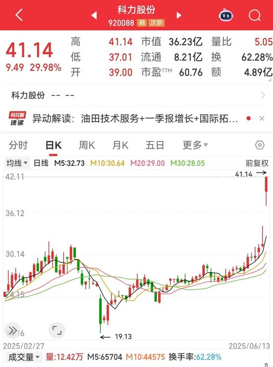 刚刚，集体大涨！机构预测业绩(🔏)高增长名单(🕍)出炉